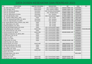 Data dosen Kesrek 2023