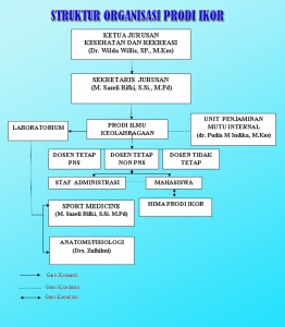 struktur prodi ikor copy